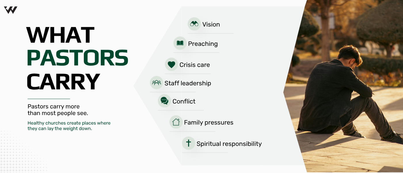 Infographic titled “What Pastors Carry,” showing a pastor seated alone beside a list of responsibilities including vision, preaching, crisis care, staff leadership, conflict, family pressures, and spiritual responsibility. The graphic emphasizes that pastors carry more than most people see and that healthy churches create space for them to lay the weight down.