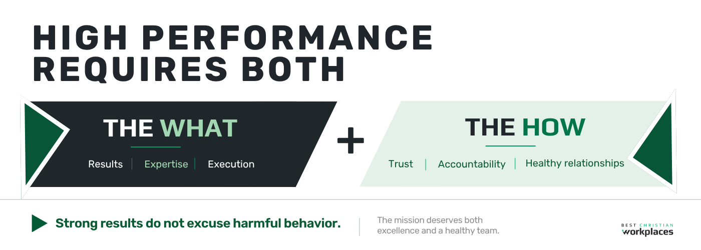 Tara_High Performance Requires Both_Infographic_Grace Doesnt Excuse Toxic