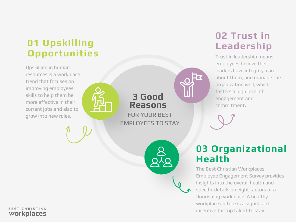 Staying for the Right Reasons: How to Engage Employees Who Feel Stuck